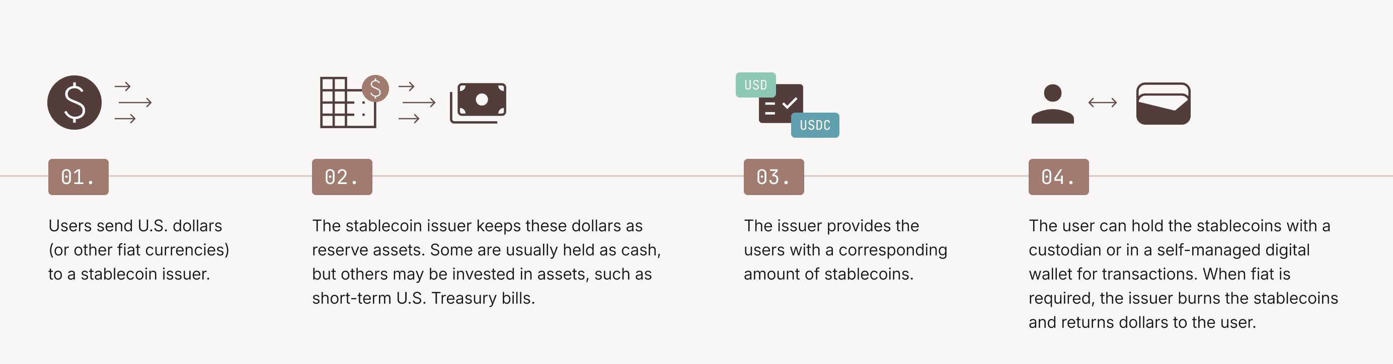 Illustration for stablecoins-for-developers