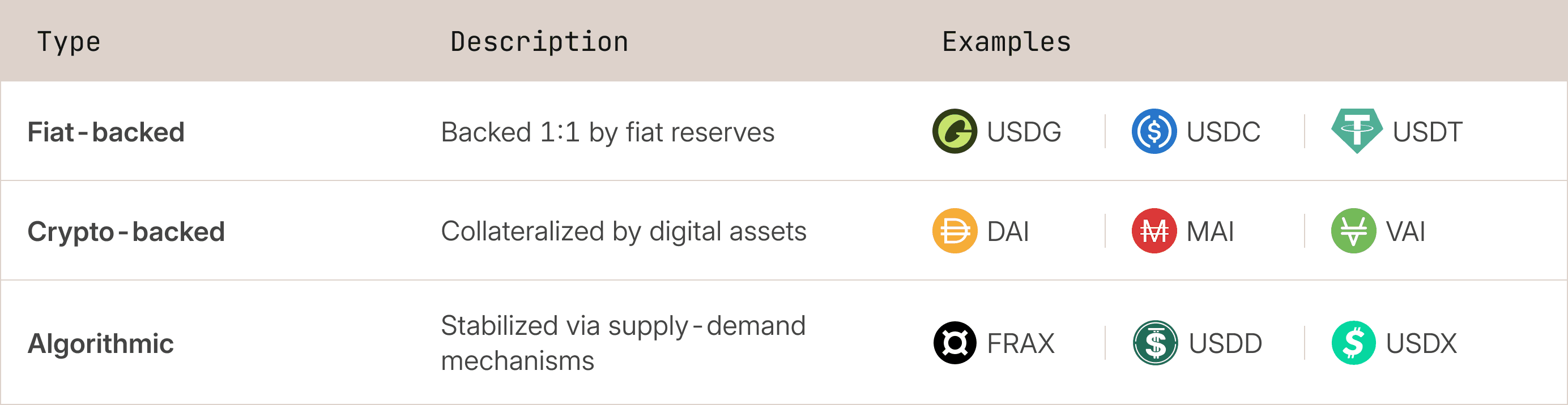 Illustration for stablecoins-for-developers