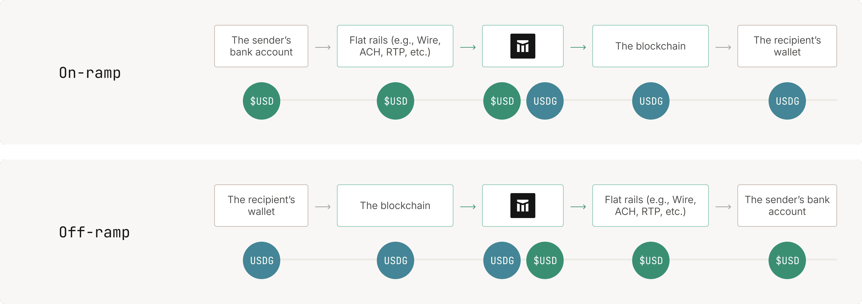 Illustration for stablecoins-for-developers