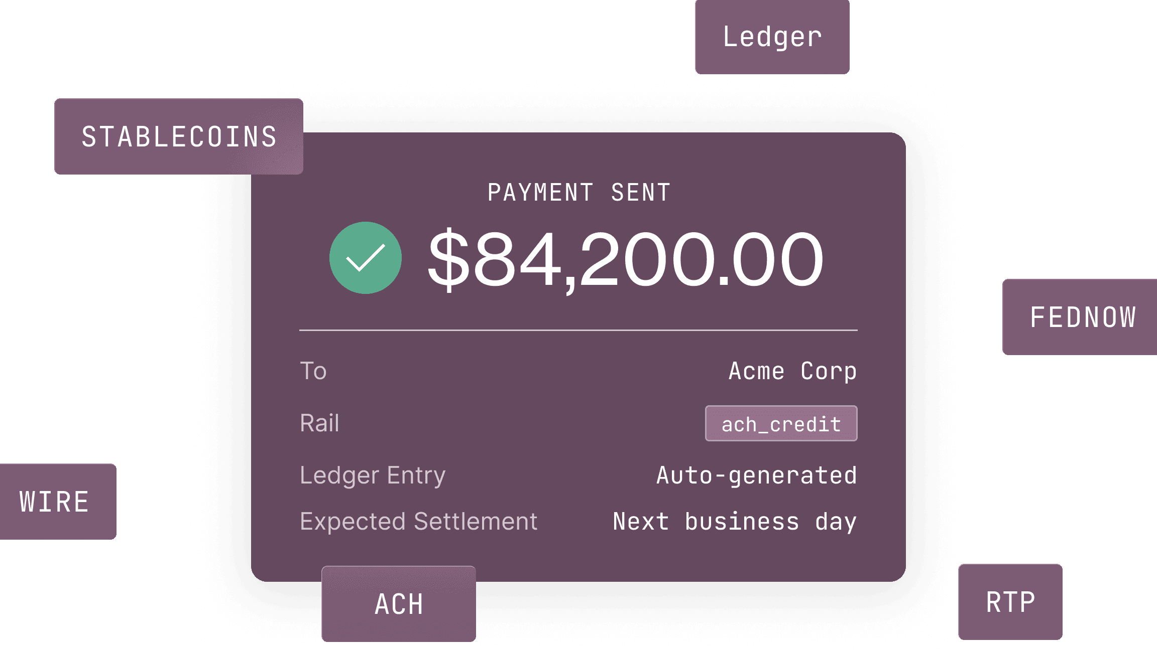 Modern Treasury payment sent across bank and stablecoin rails