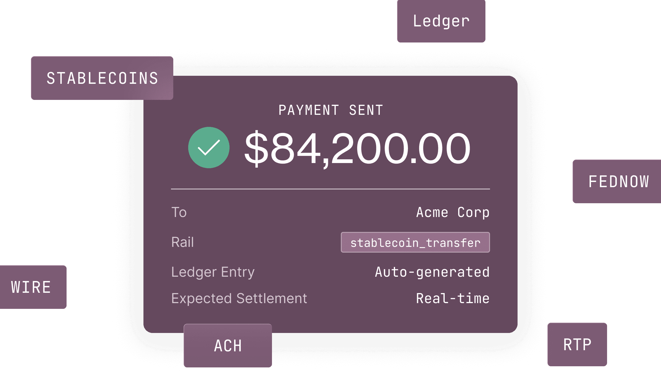 Modern Treasury payment sent across US bank rails and stablecoins