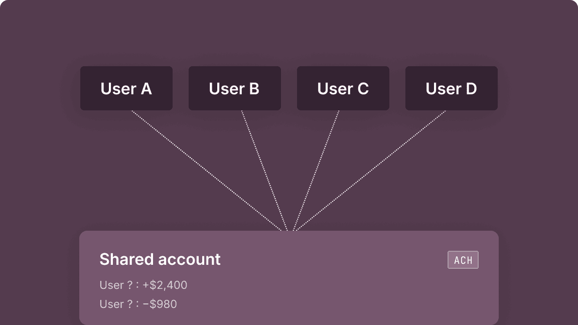 Standard ACH processing