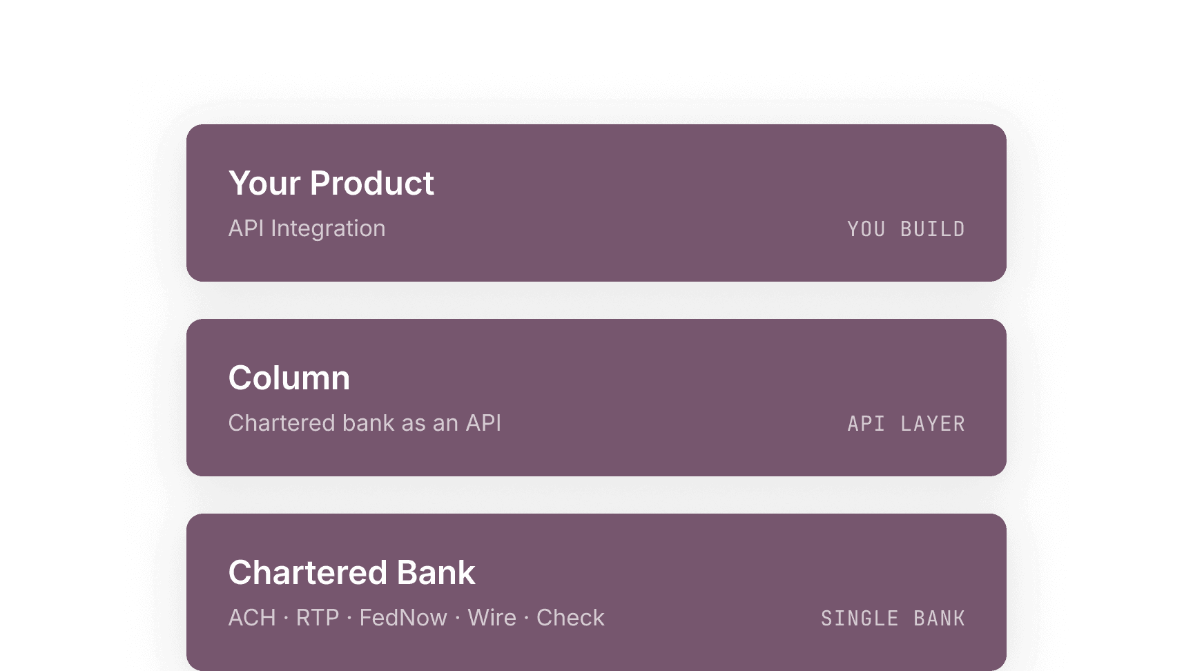 Increase programmable-banking diagram
