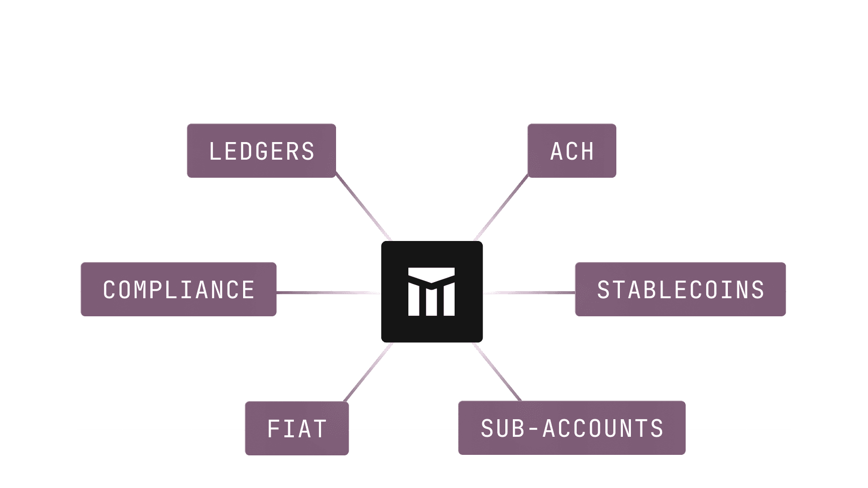Modern Treasury settlement interface