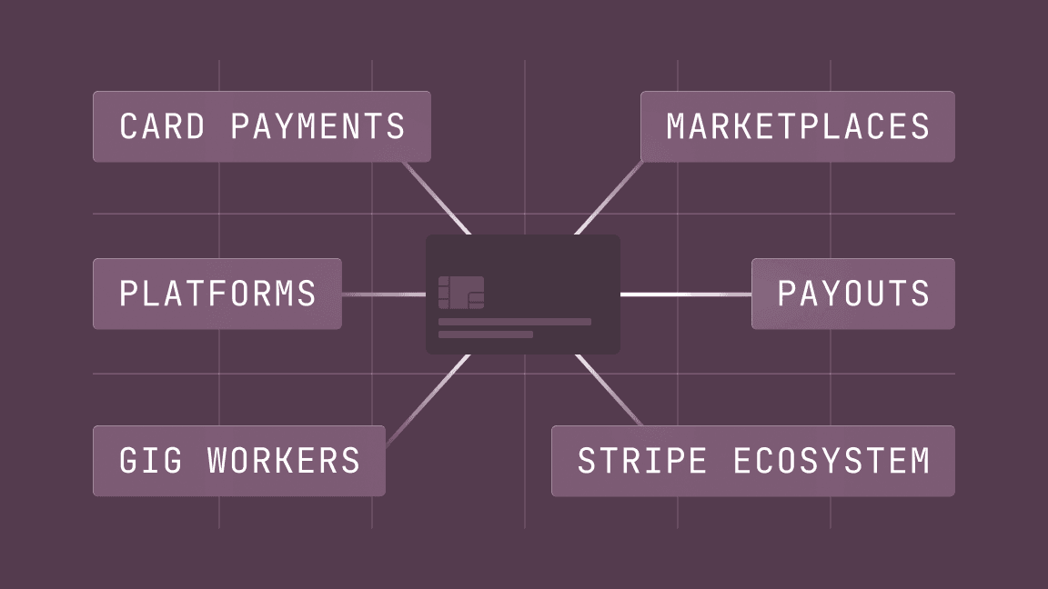 Stripe Connect account structure diagram