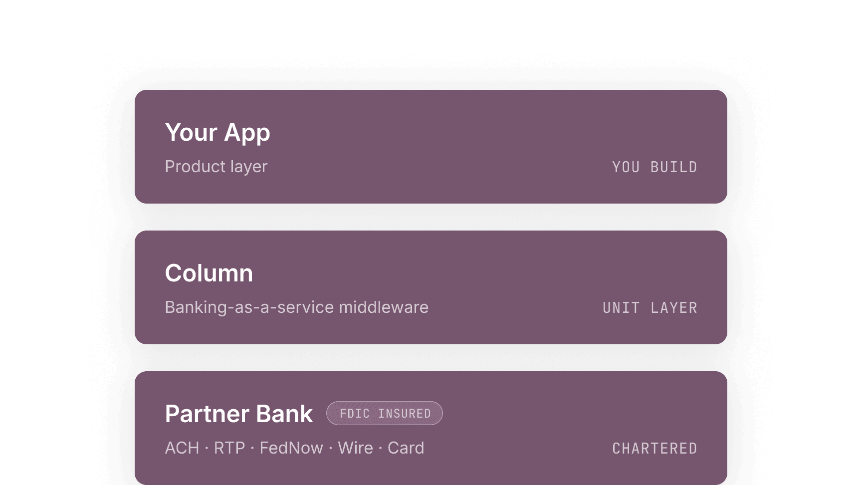 Unit banking-as-a-service diagram