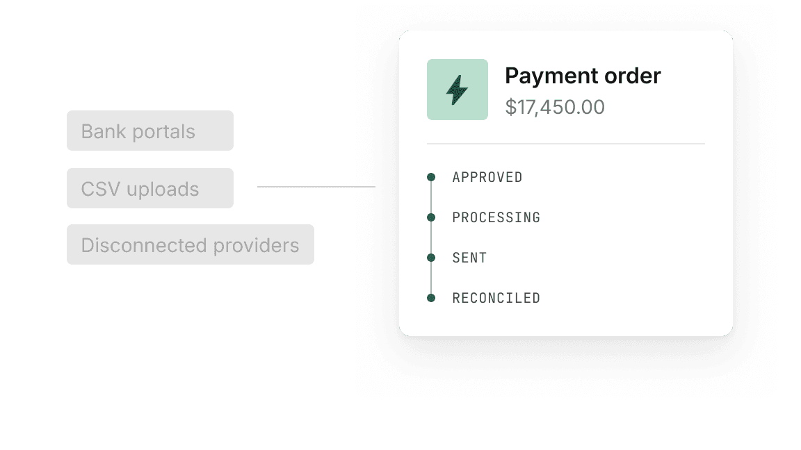 Bank portals, CSV uploads, and disconnected providers replaced by an automated payment order
