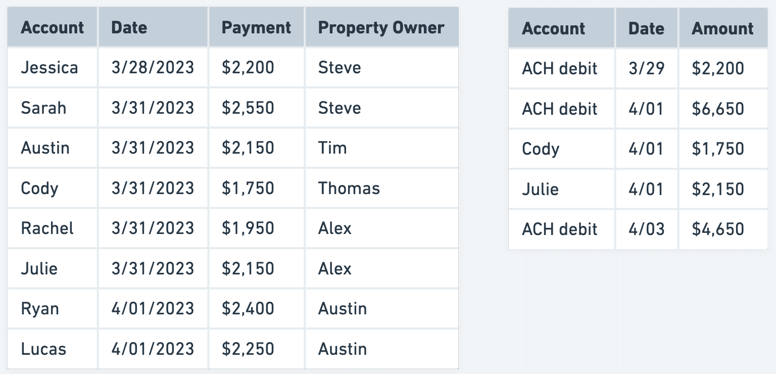 A table showing the transactions parsed from the BAI2 file above and aggregated