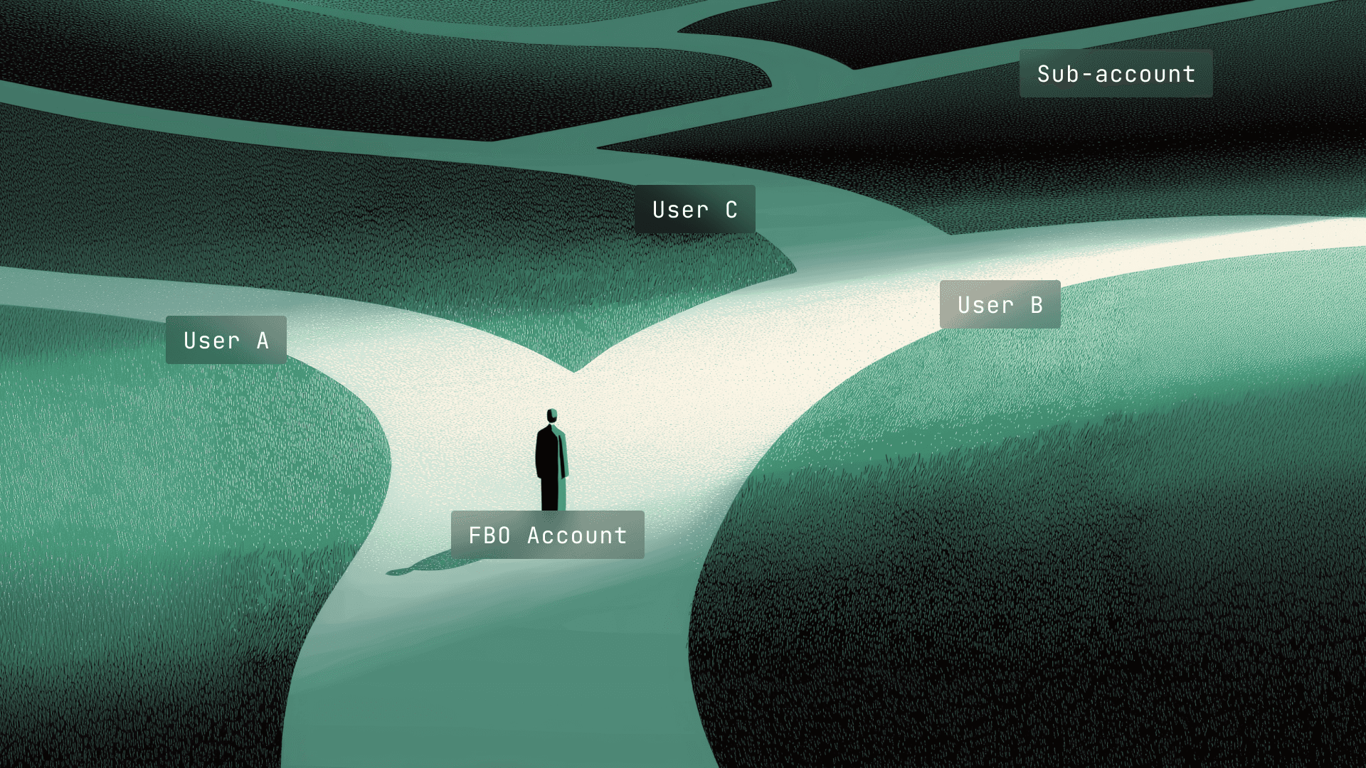 Image for Your Platform Holds Other People's Money. Here's What That Actually Means for ACH.