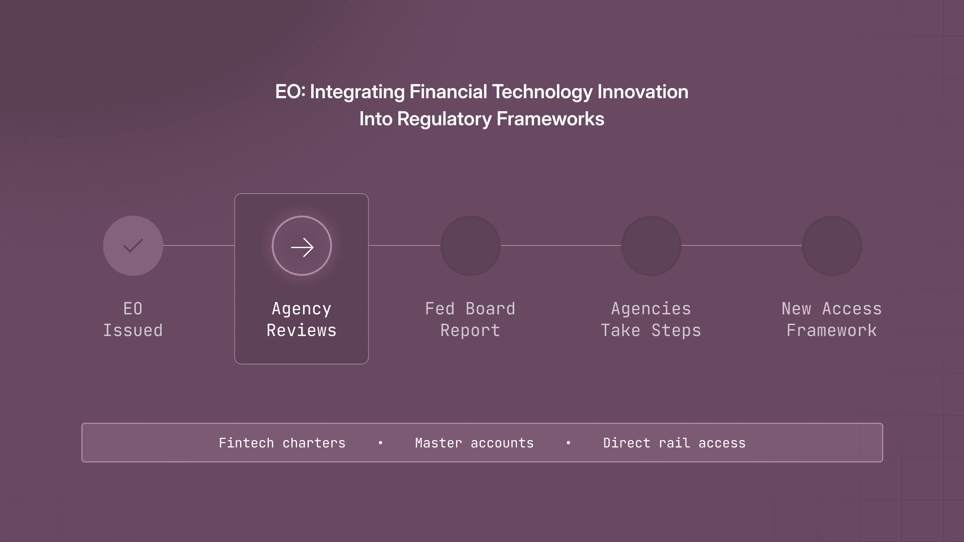 Image for Thoughts on the May 19 Executive Order on Fintech Integration
