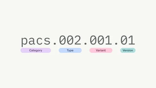 A look at the four-part identity of an ISO 20022 file.