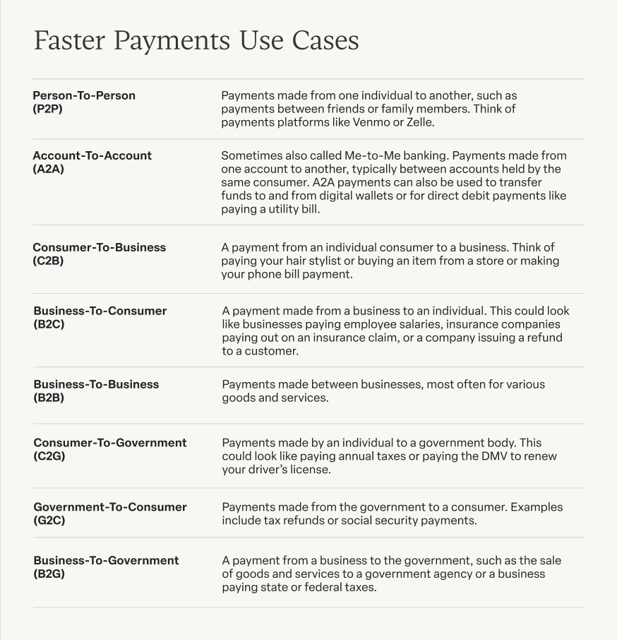 Examples of faster payments use cases in the US