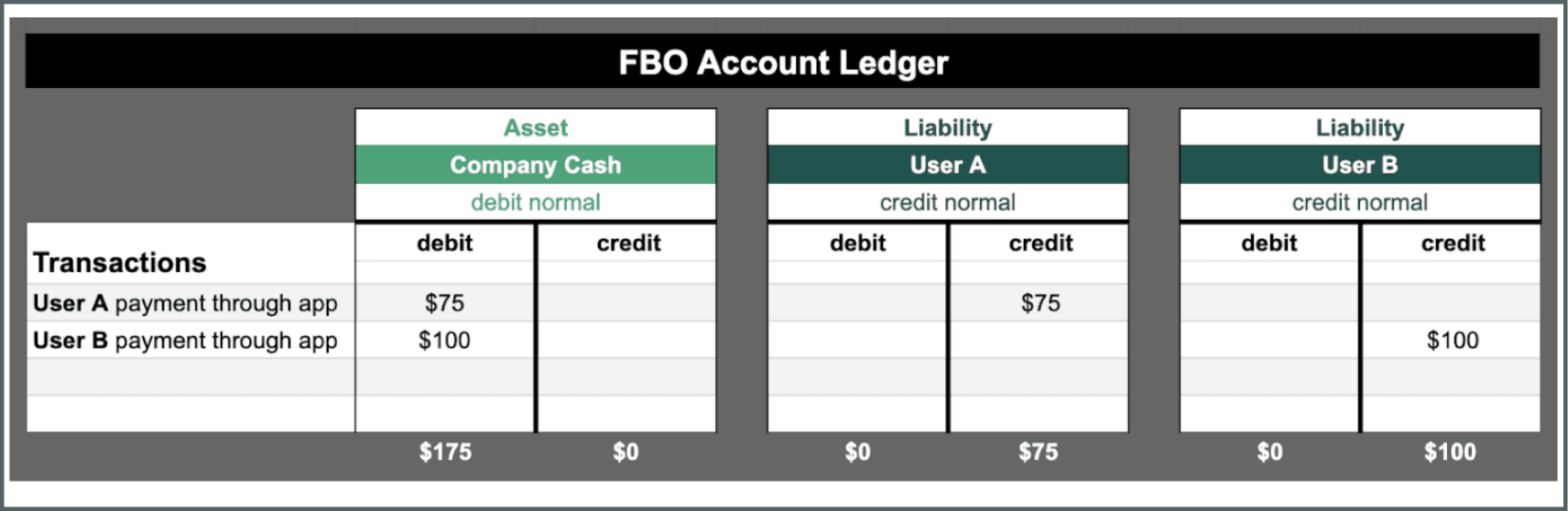 Image of ledger