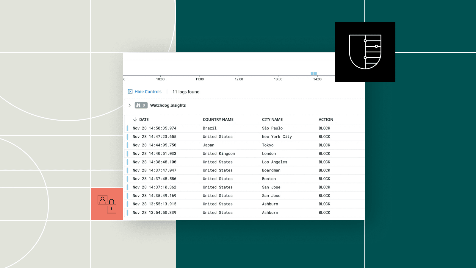 Image for Behind The Scenes: How Modern Treasury Ensures Payment Security