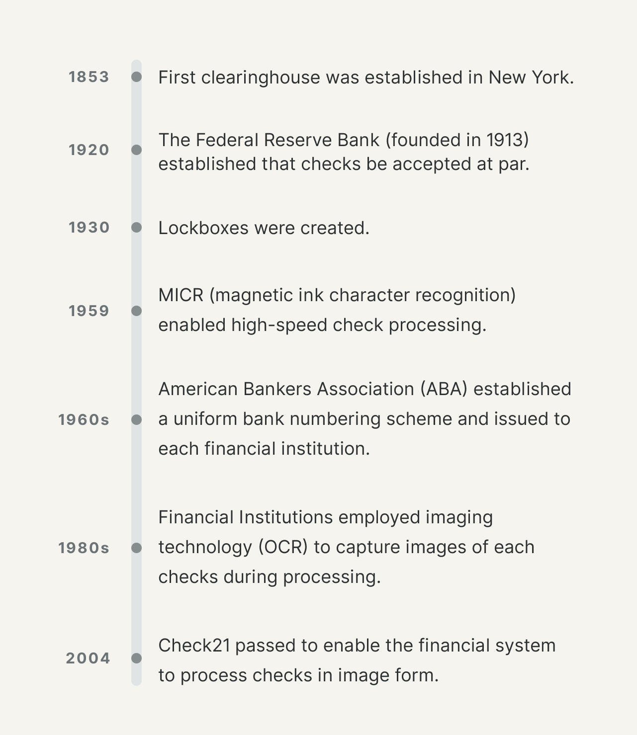 A timeline of technical innovations for checks