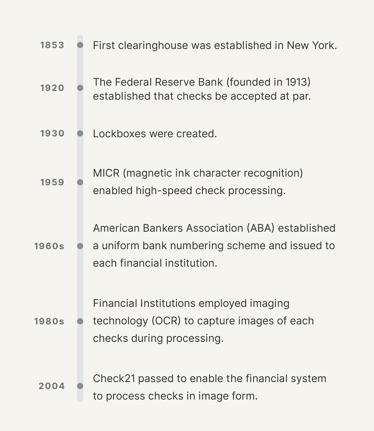 A timeline of technical innovations for checks