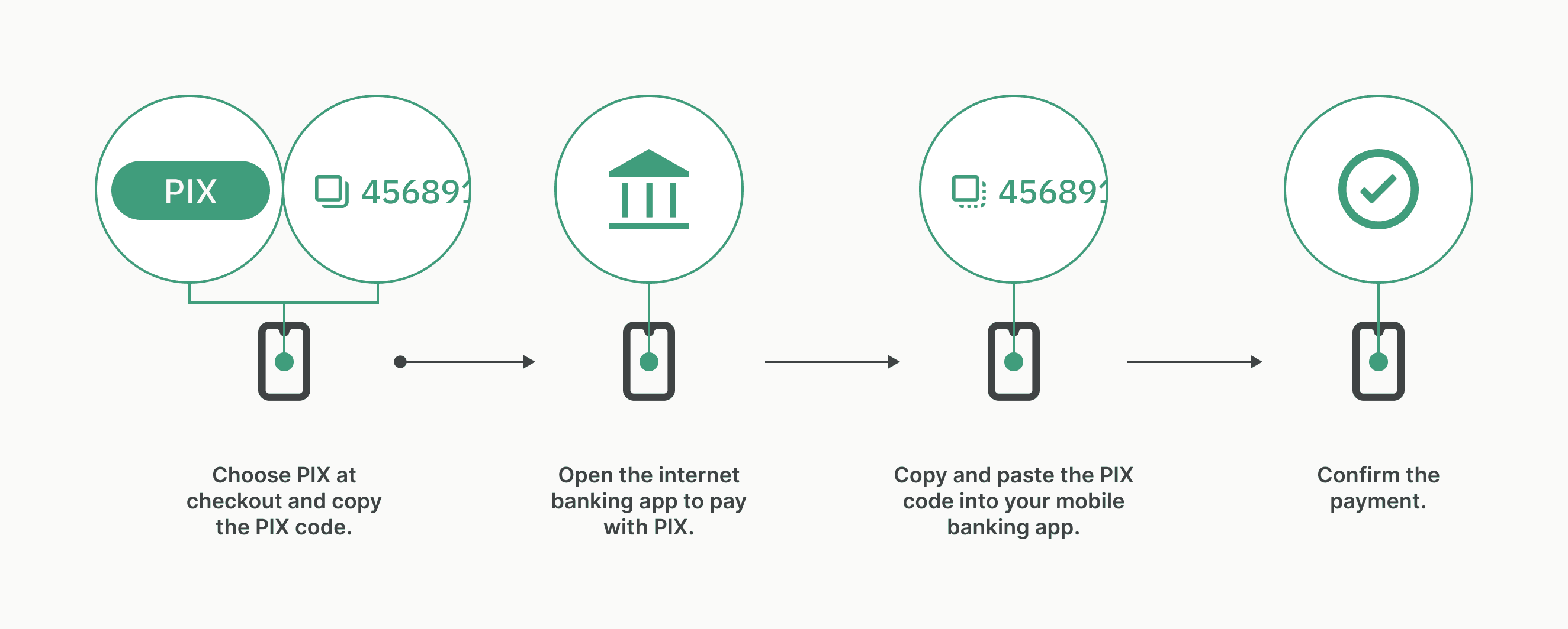 A sample transaction using a Pix code.
