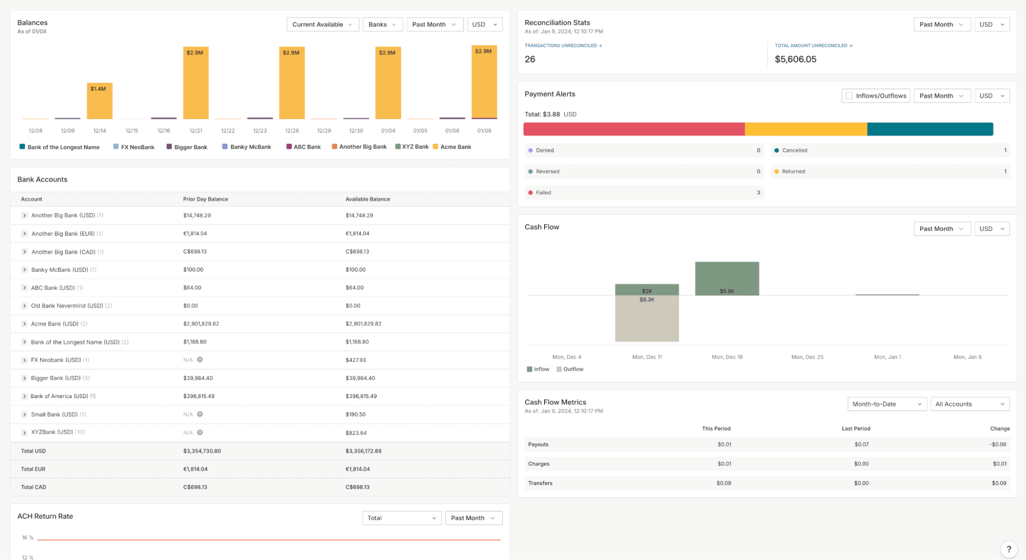 New dashboard with convenient widgets