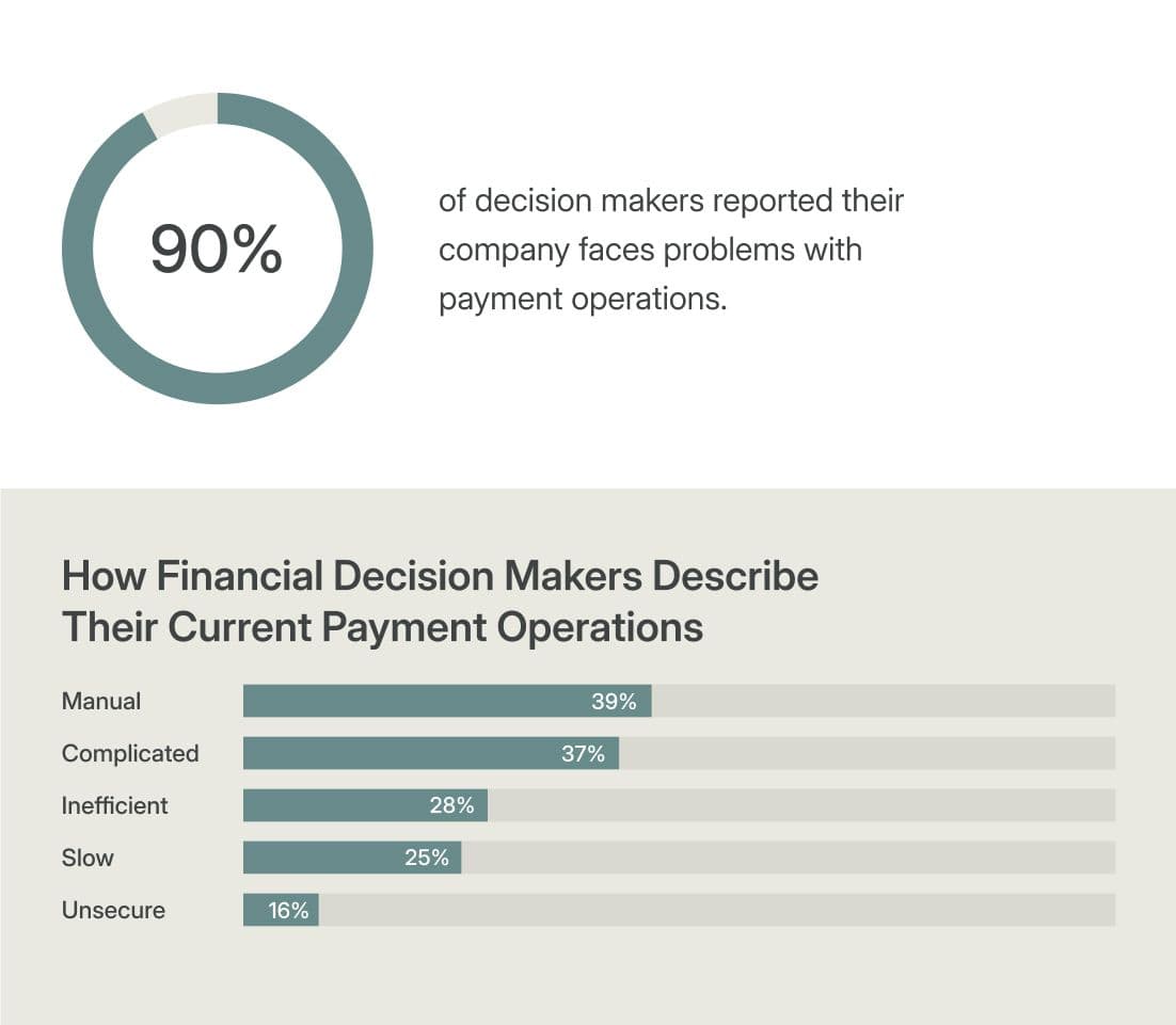 Graphs showing aforementioned SoPO data