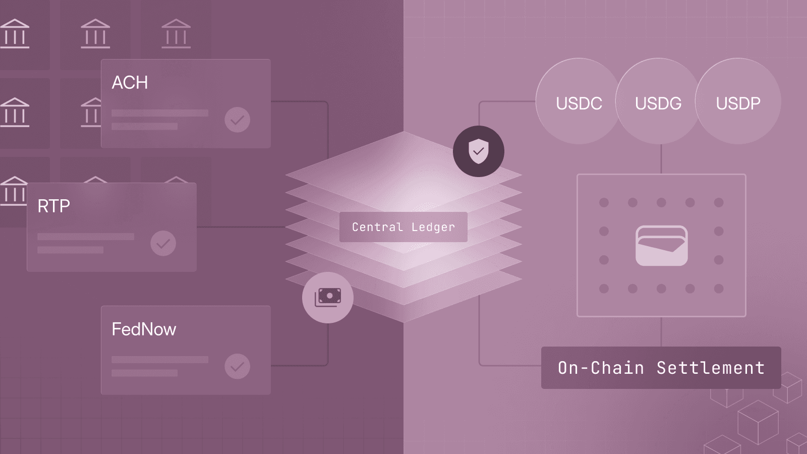 Image for Modern Payout Infrastructure at Scale