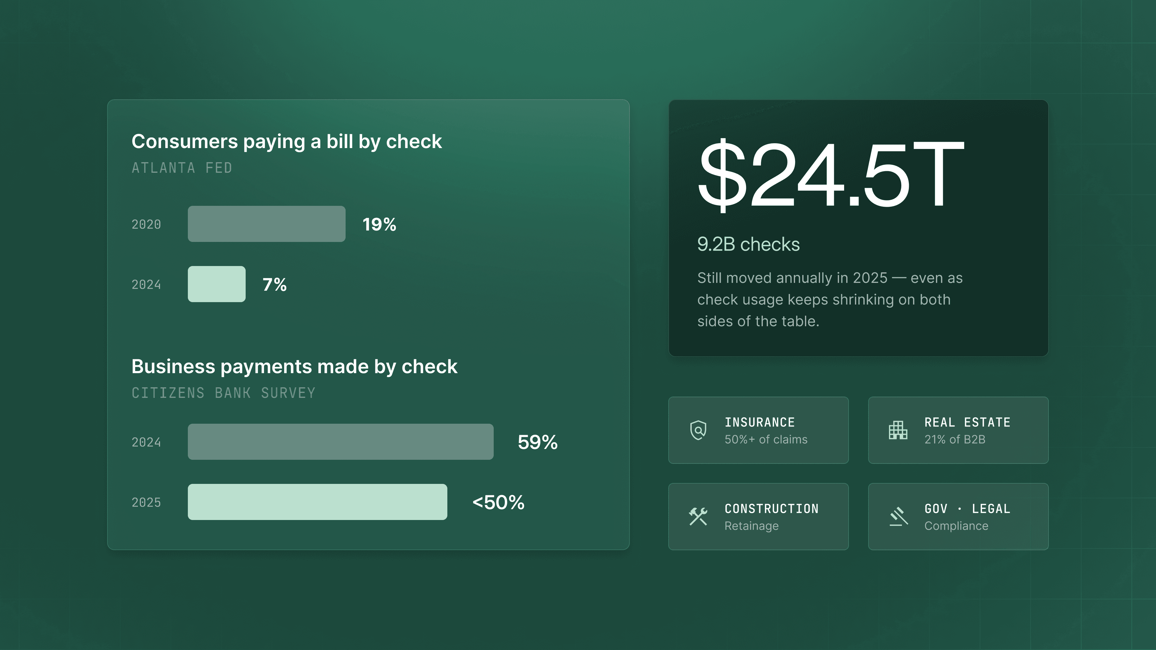 Image for The Rail That Refuses to Die: Why Checks Still Matter in Modern Payments