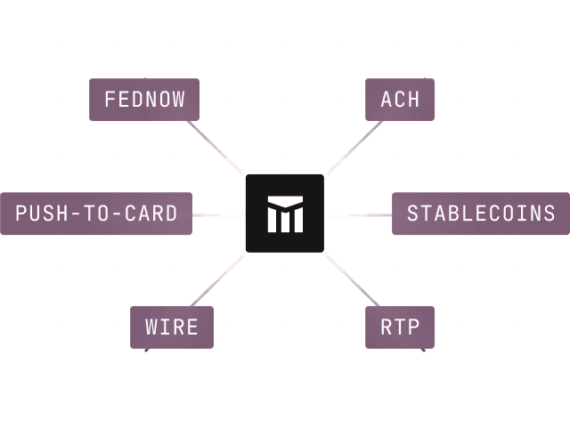 Modern Treasury connects fiat and stablecoin rails in one API.