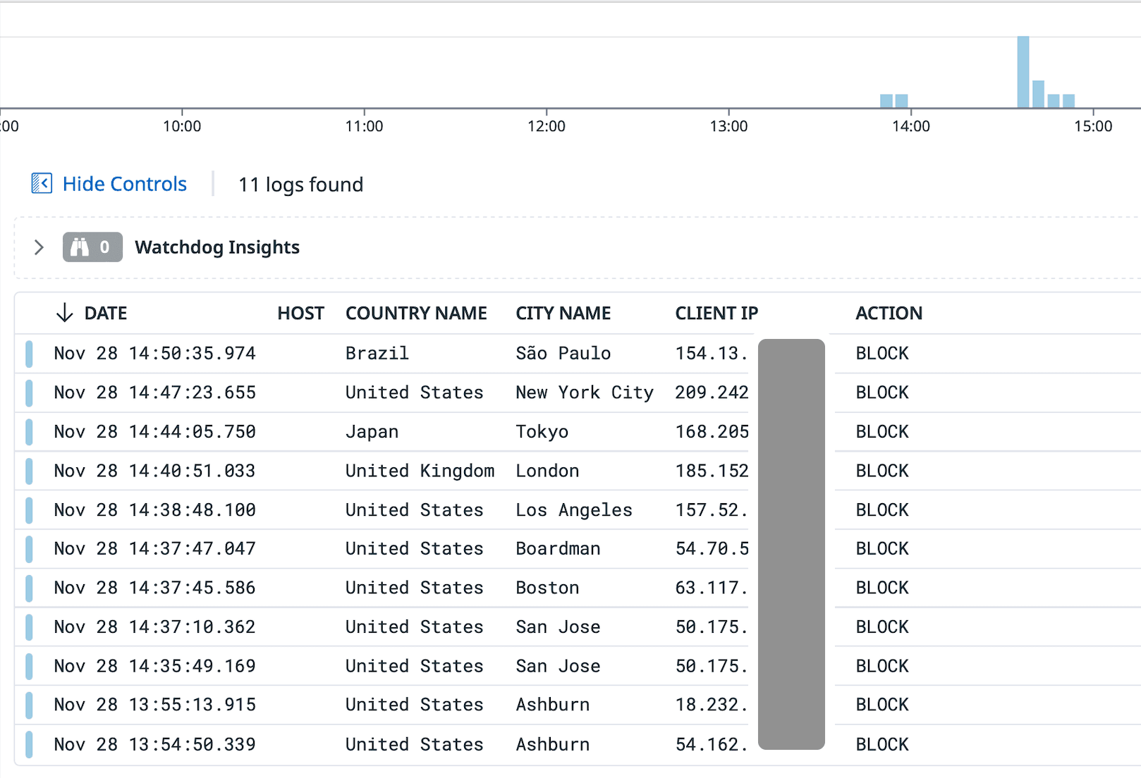 Requests from unknown sources blocked by IP allowlist