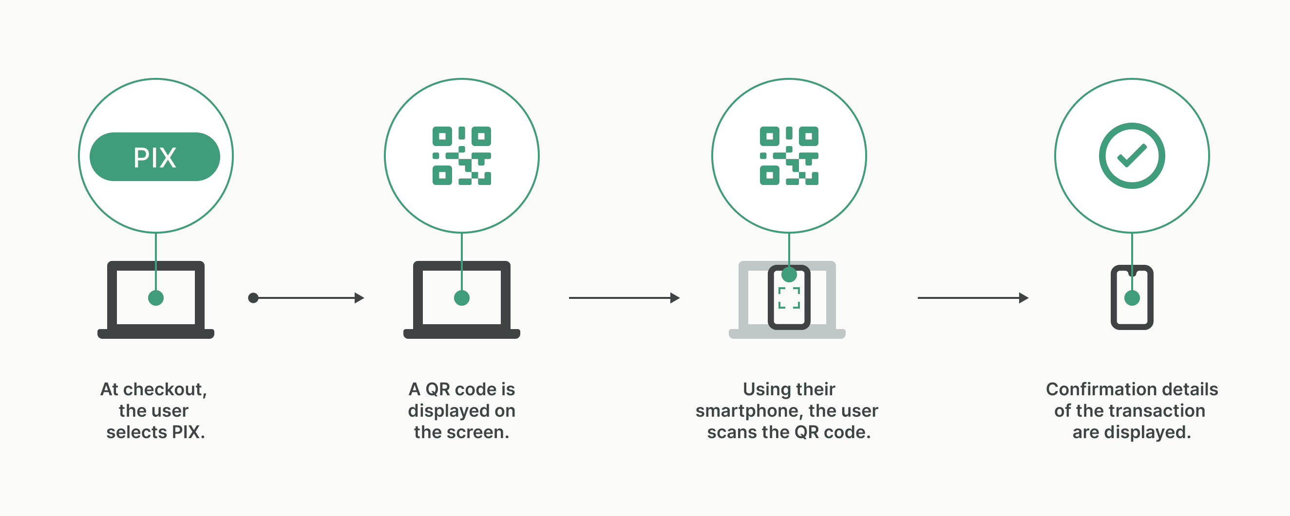 A sample Pix transaction using a QR code.