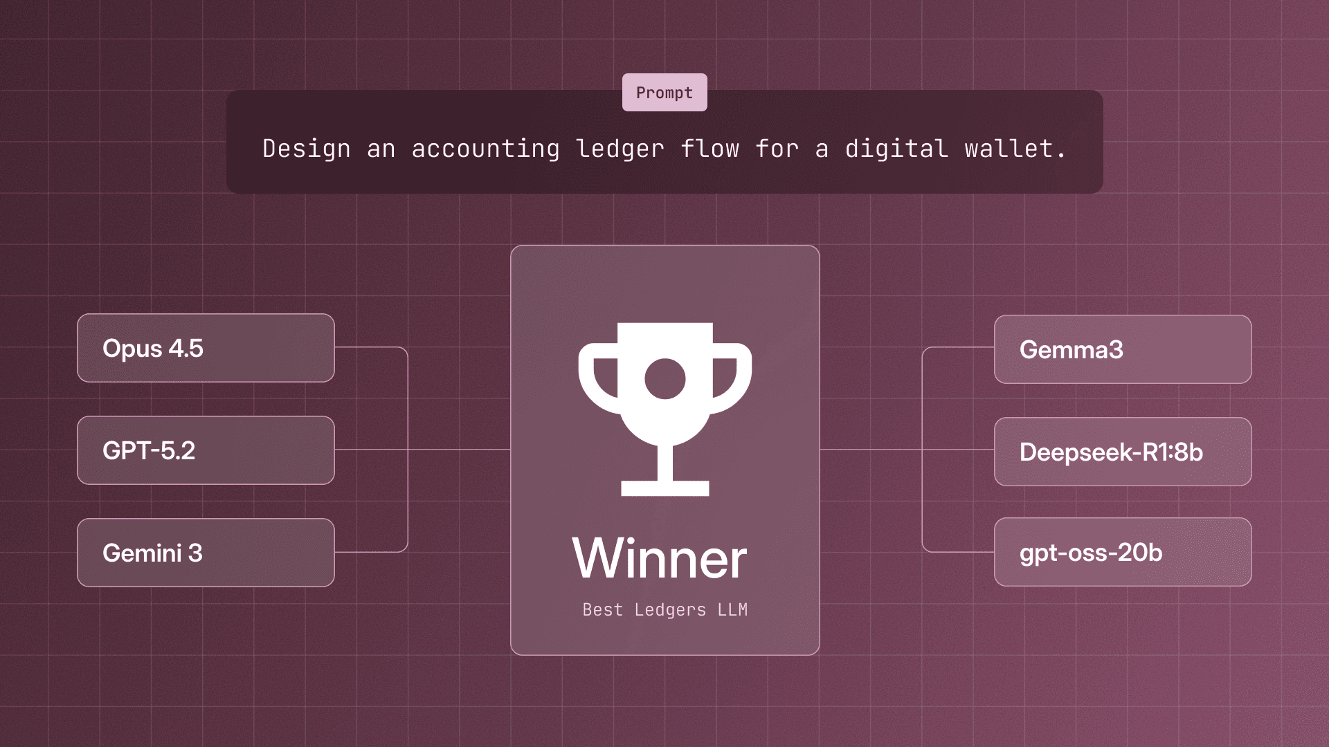 Thumbnail for How Well Do LLMs Know Double-Entry Accounting?