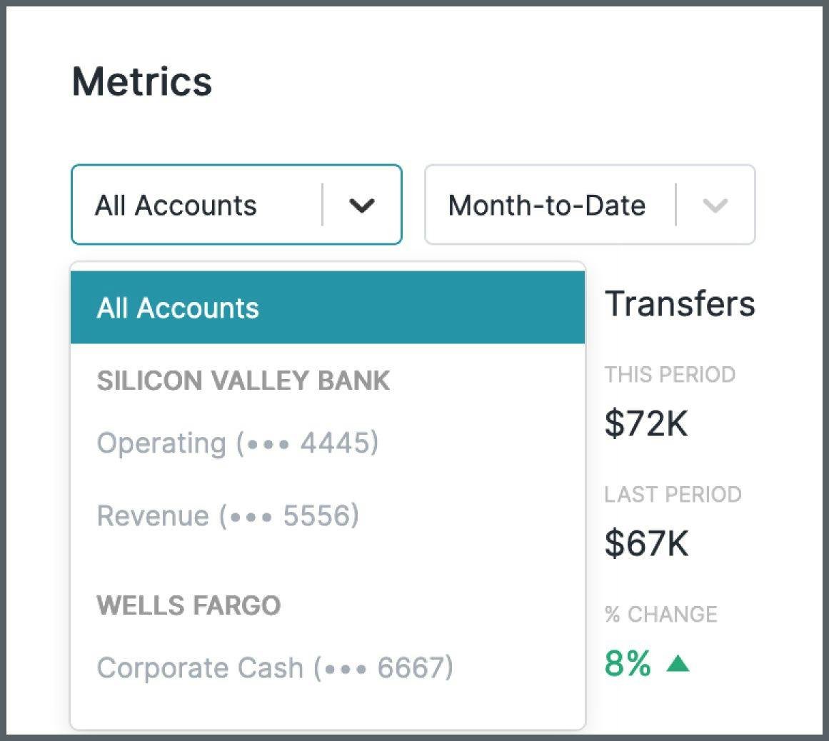 Metrics filtered by account