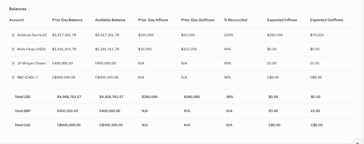 A closer look at the Smart Balances Table.