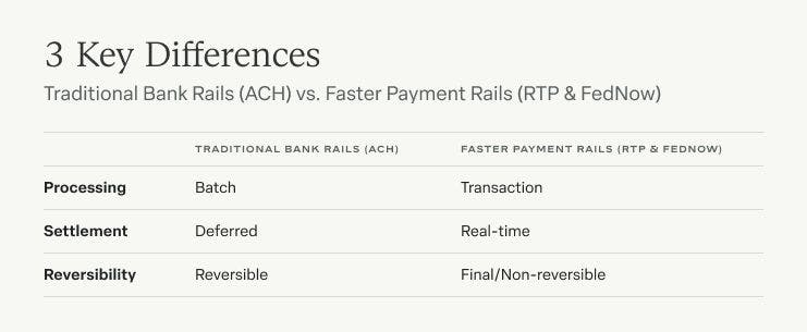 Image with 3 key differences between traditional and faster payment rails 