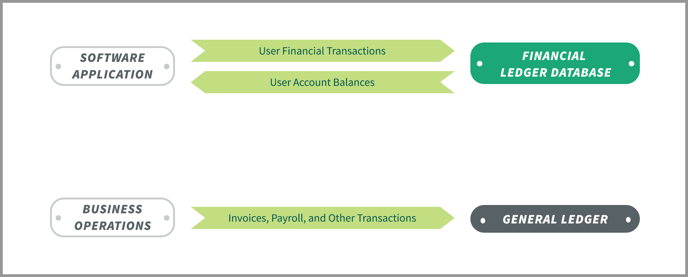 Image of ledger transaction movement