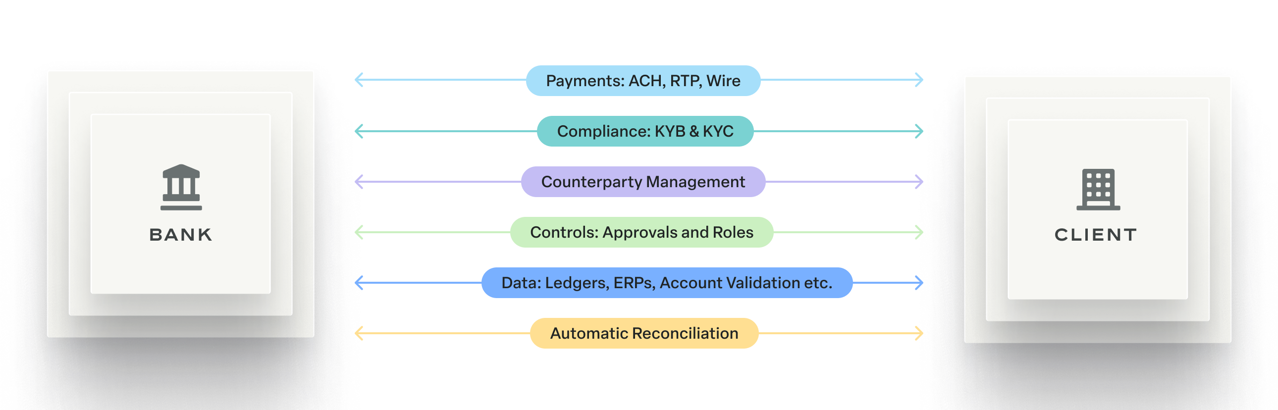 Modern Treasury payments and software workflows