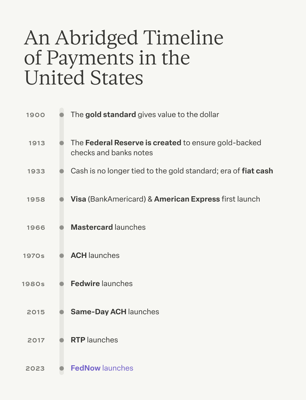 An abridged timeline of payments in the US