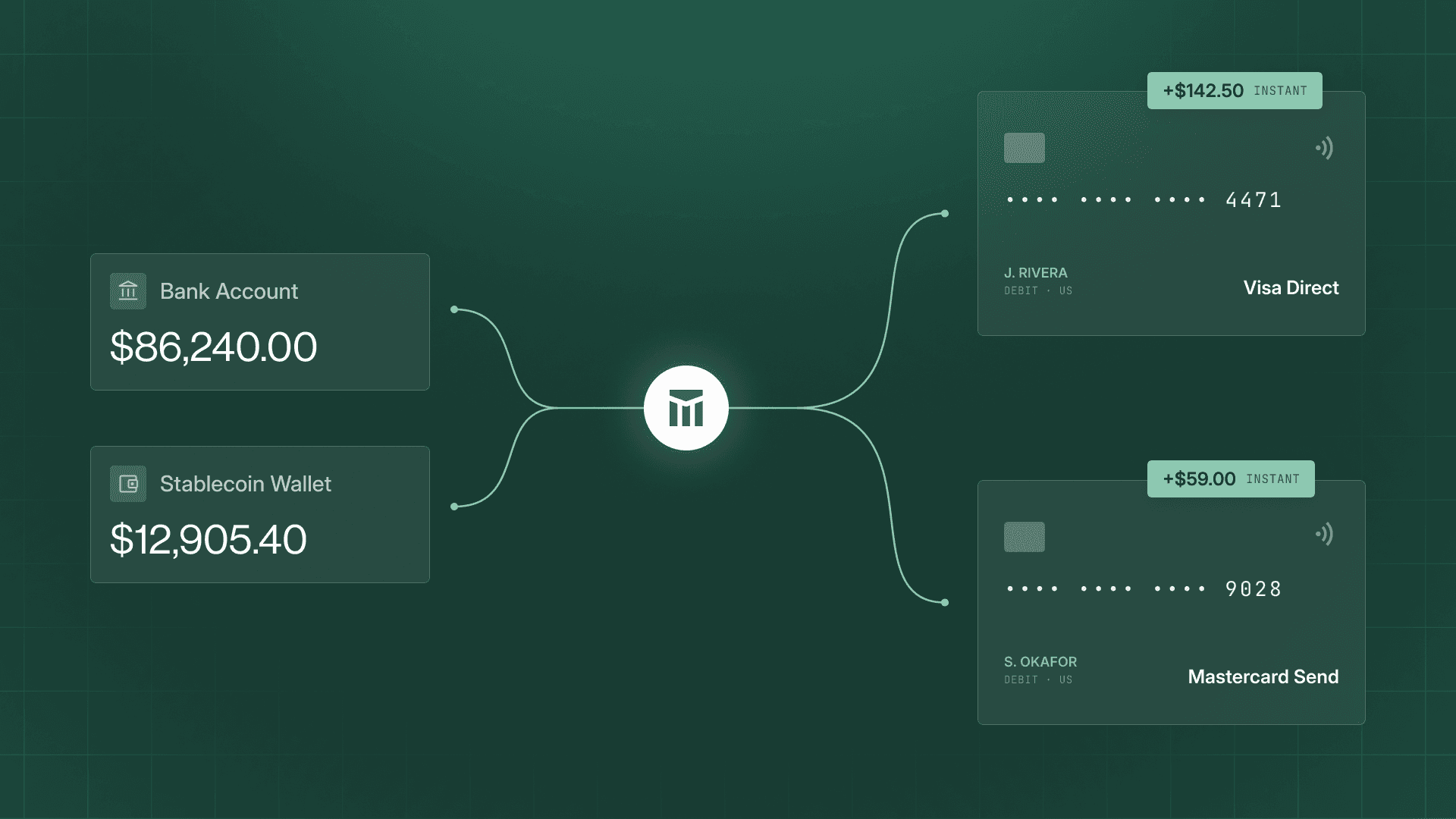 Modern Treasury’s Payment Service Provider Launches a New Developer Experience for Instant Push-to-Card Payouts