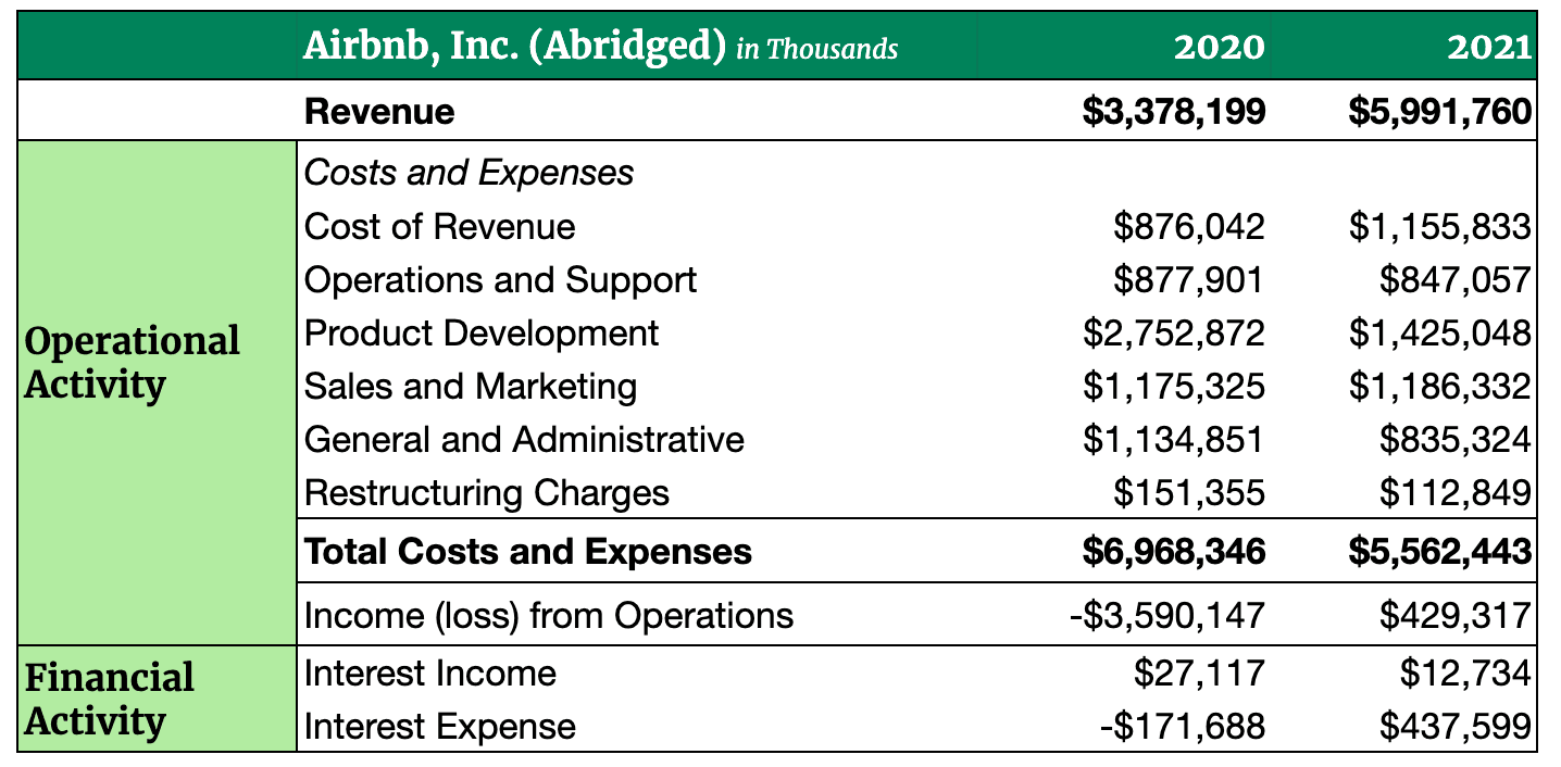 Image of Airbnb's latest 10k