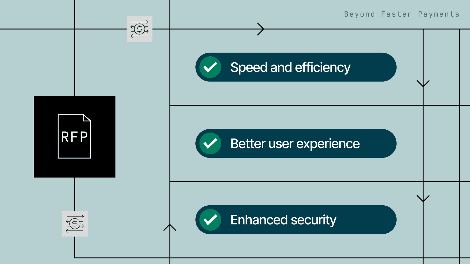 The Case for RFPs  Thumbnail