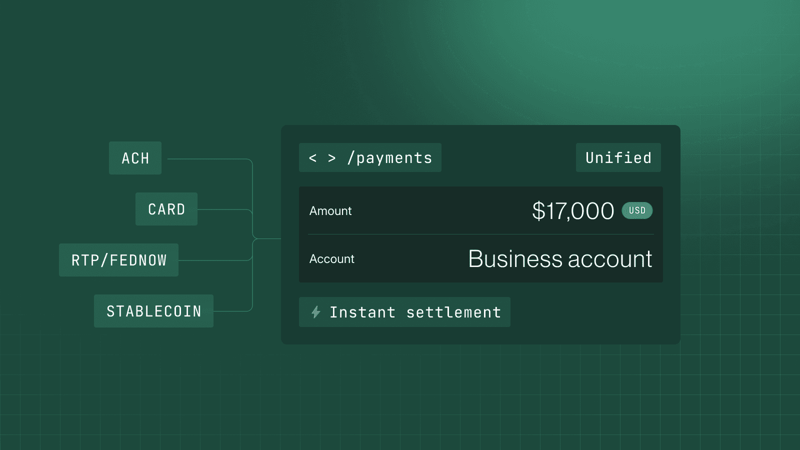 Image for Modern Treasury Payments, A First Look
