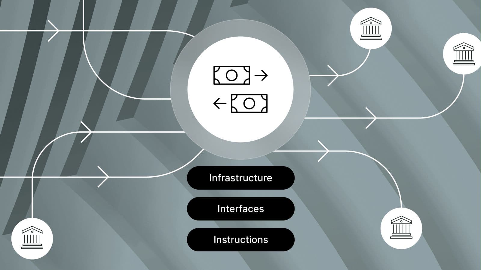 Accelerating Corporate Adoption of FedNow and RTP: The 3 I's Framework Thumbnail