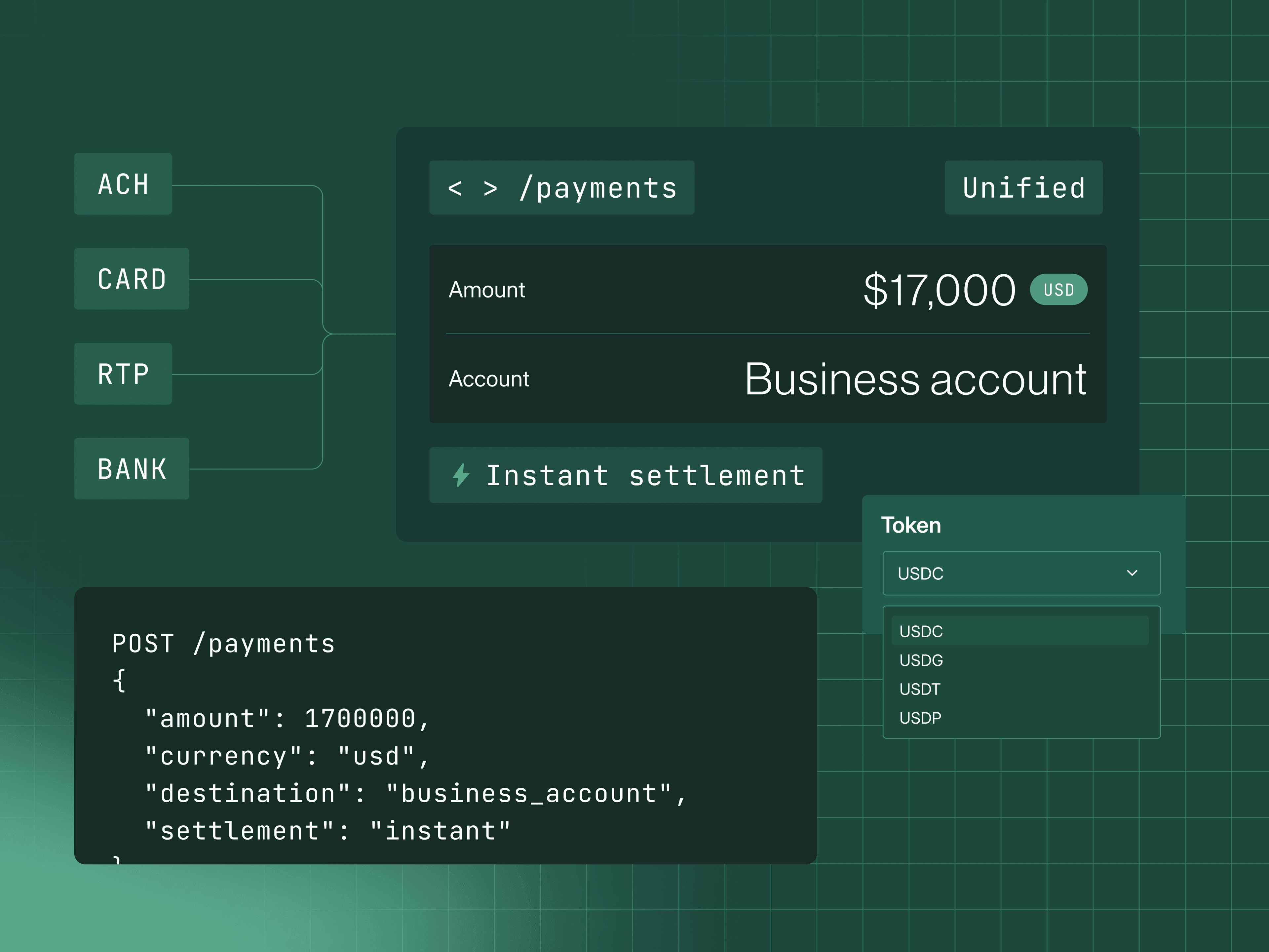 Image for Modern Treasury Payments, Now Fully Unified