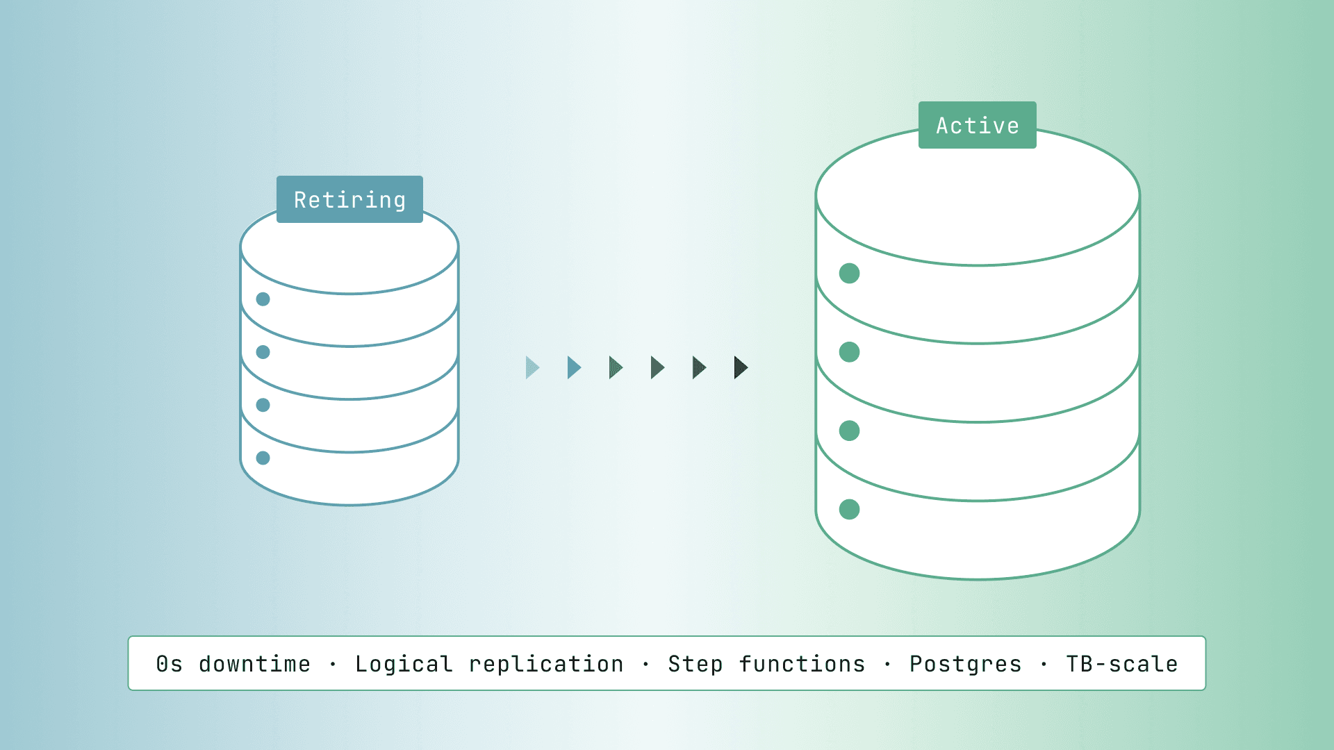 Image for Upgrading Postgres Clusters With Minimal Downtime