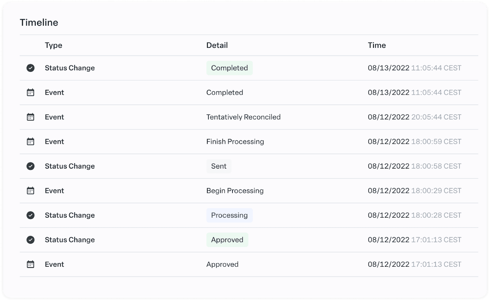 Payment Order Timeline