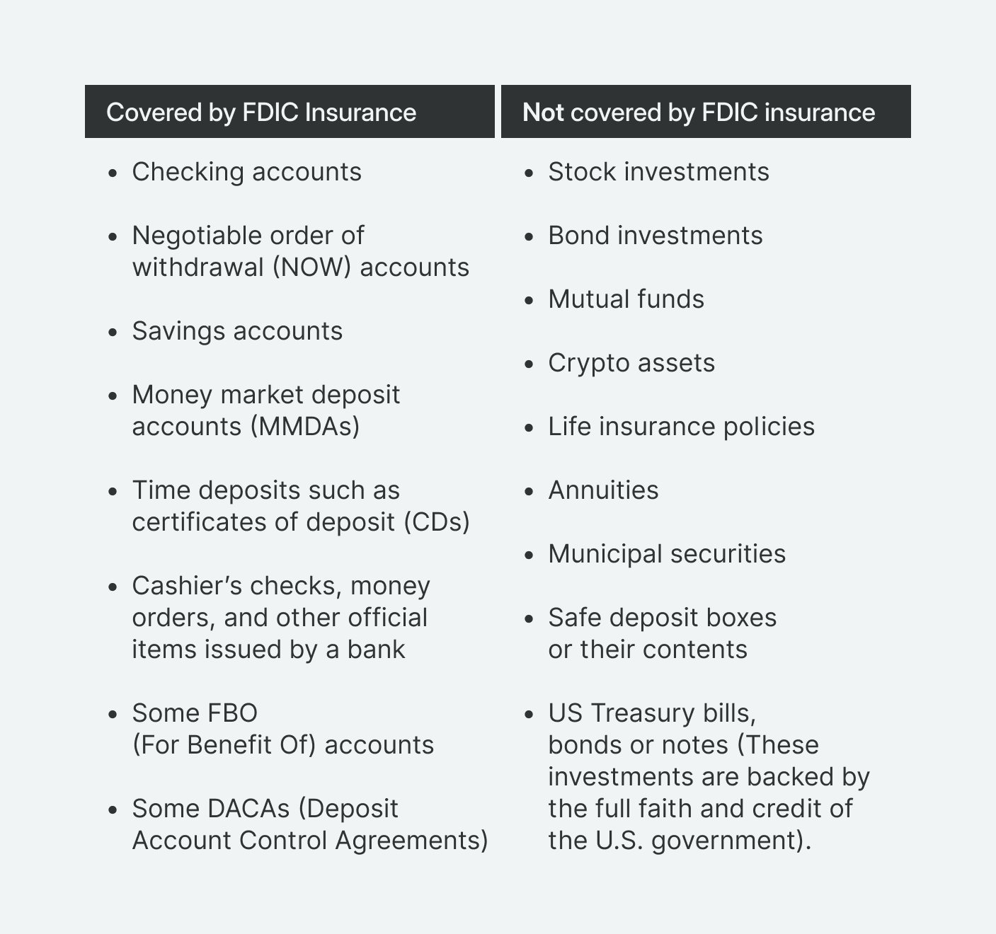 A detailed overview of FDIC coverage.