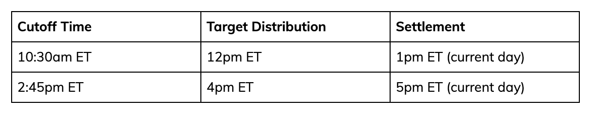 A table with ACH cutoff times