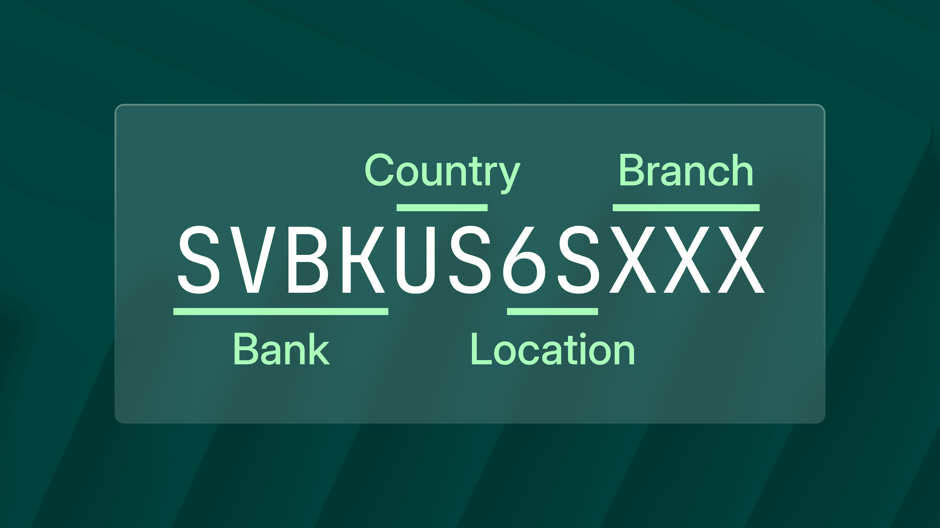 What Are SWIFT Codes? Thumbnail
