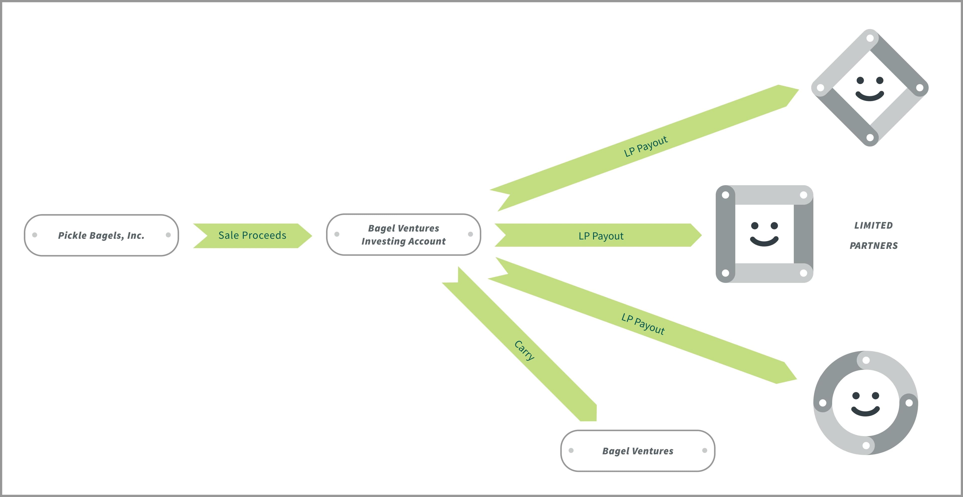 Diagram illustrating the exit phase.