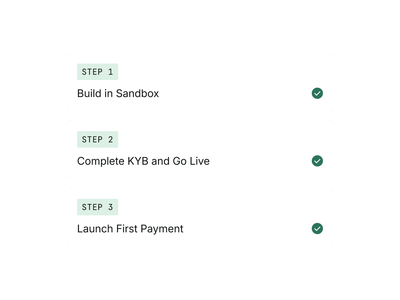 Go Live in Days - Build in Sandbox, Complete KYB, Launch First Payment