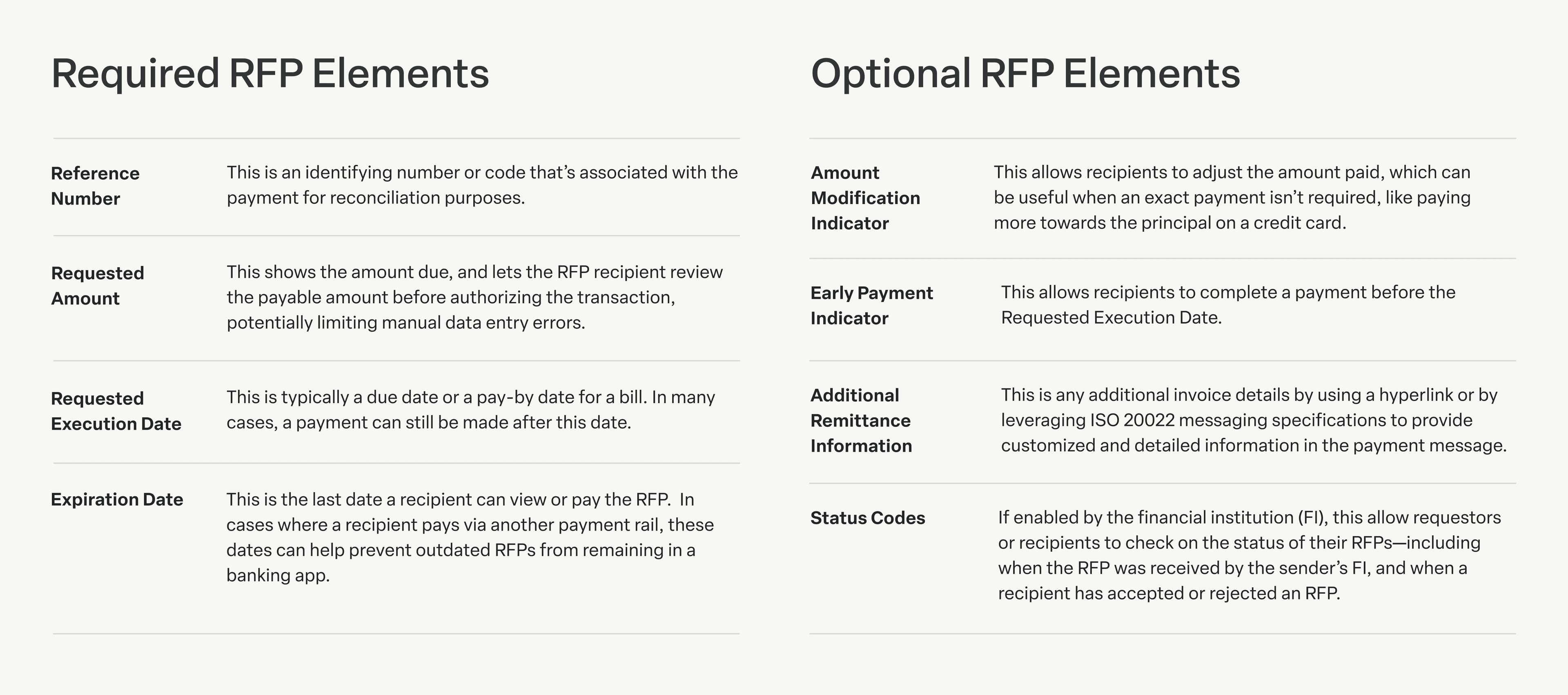 A look at the required vs. optional elements for RFP transaction data