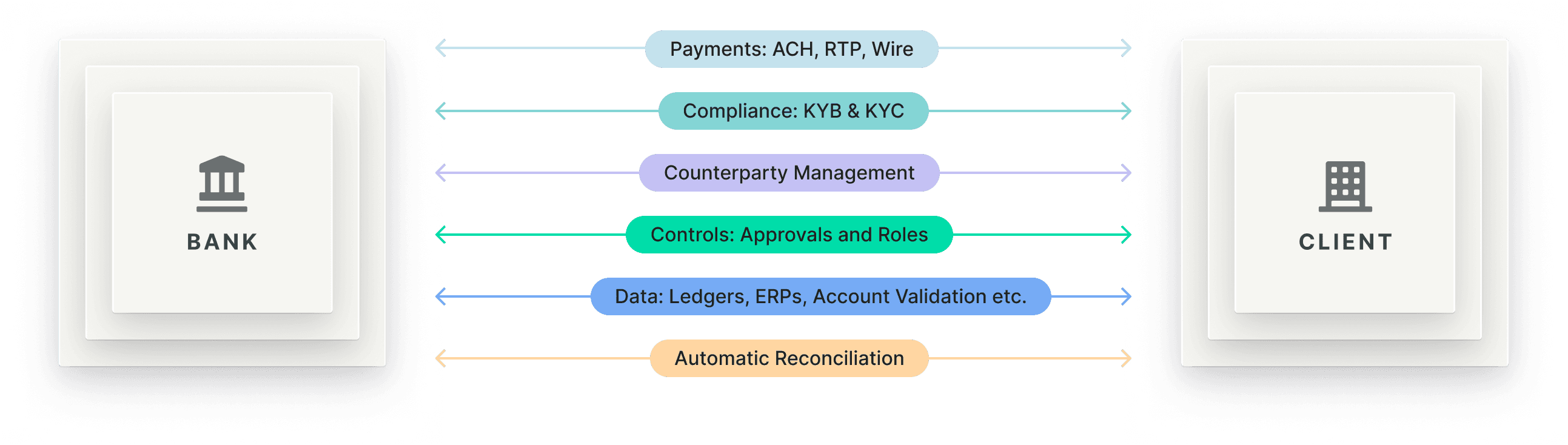 Modern Treasury payments and software workflows